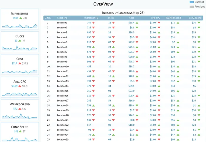 GEO Performance Report